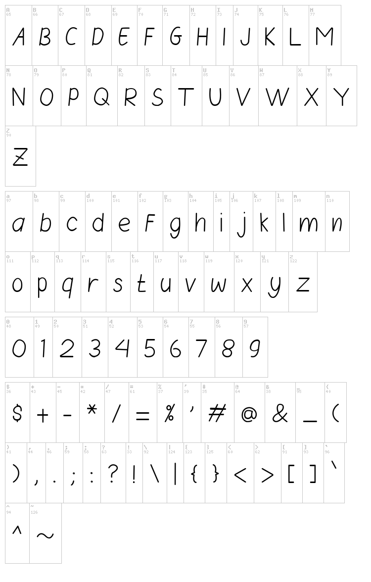 Ageng Sans font map